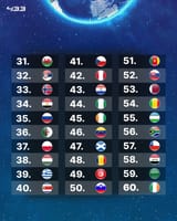 updated-fifa-ranking-10th-july-2025-v0-bxshujndx0cf1