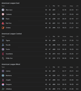 Screenshot 2025-07-10 at 11-14-52 MLB Standings - Googl[...]