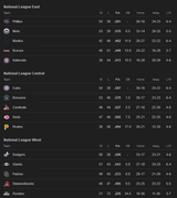 Screenshot 2025-07-10 at 11-14-59 MLB Standings - Googl[...]
