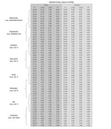 Coggan+Power+Profile+Chart