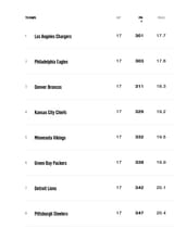 Screenshot 2025-07-11 at 01-09-52 2024 NFL Points Allowed Leaders &amp; Stats - Team Defense Stats FOX Sports