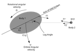 Tidal_circularization_figure1.svg