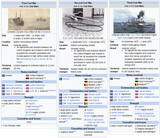 codwars