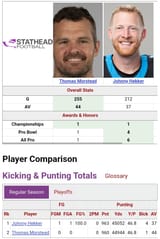 stats that aren&#039;t gay