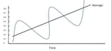 Regression-to-the-mean-chart-e1676292357557