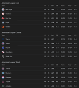 Screenshot 2025-07-12 at 12-06-58 MLB Standings - Googl[...]
