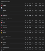 Screenshot 2025-07-12 at 12-07-05 MLB Standings - Googl[...]