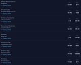 day1 odds
