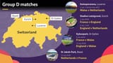 euro2025-groupD