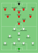 Milan_vs_Liverpool_2005-05-25.svg
