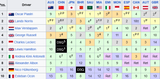 Screenshot 2025-07-13 at 13-52-43 2025 Formula One World Championship - Wikipedia