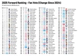 fan rankings