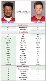 brady-mahomes