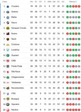 serie_b_campeonato_brasileiro_2022_classificacao_38a_rodada_470_1
