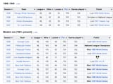 best-seasons-in-baseball-history