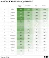 Who-will-win-Euro-2025