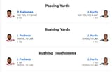 LVII QB stats
