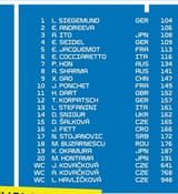 prague 250 qualies