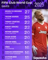 saves