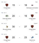 bears-losses