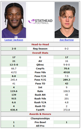 Lamar vs Burrow
