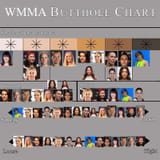 butthole chart