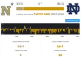 Navy-ND