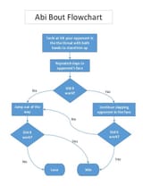 Abiflowchart