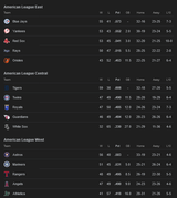Screenshot 2025-07-16 at 10-26-53 MLB Standings - Googl[...]