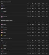 Screenshot 2025-07-16 at 10-27-00 MLB Standings - Googl[...]
