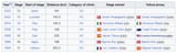 Hautacam winners