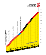2025 - Tour de France_129