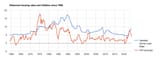 australiahousingandinflationrate
