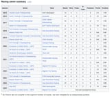 racing career summary