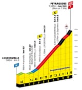 2025 - Tour de France_137