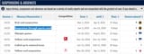 Screenshot 2025-07-17 at 11-58-21 Matheus Cunha - Suspensions &amp; absences Transfermarkt