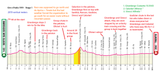 Giro d&#039;Italia 1919 - Stage 1