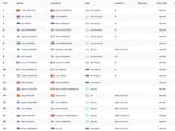 Screenshot 2025-07-17 at 19-02-38 WRC Delfi Rally Estonia 2025