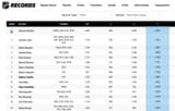 NHL top 15 points