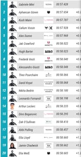 formula e rookie test