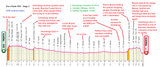 Giro d&#039;Italia 1919 - Stage 2