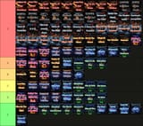 thetierlist