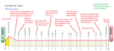 Giro d&#039;Italia 1919 - Stage 3