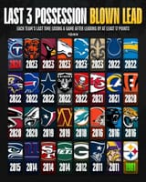 3 poss blown lead