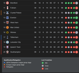 premierleague standing 2024-2025