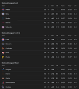 Screenshot 2025-07-18 at 10-30-46 MLB Standings - Googl[...]