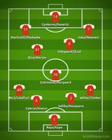 Arsenal2526