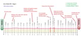 Giro d&#039;Italia 1919 - Stage 4