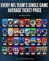 ticket price