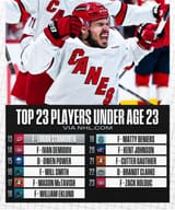 best-players-under-23